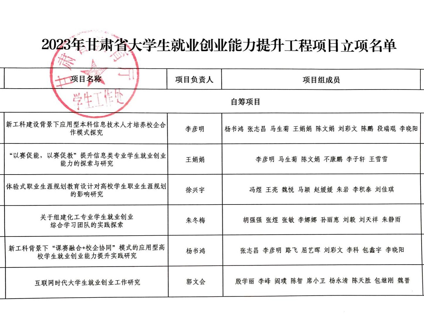 beat365官方网站就业创业工作取得 新突破：6个就业创业能力提升 工程项目获批立项
