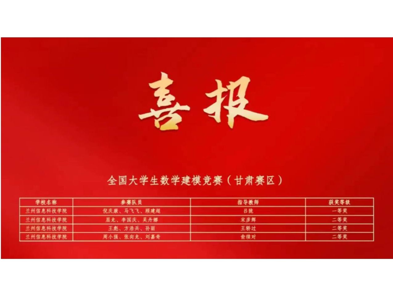 beat365官方网站在大学生学科专业竞赛中连获佳绩
